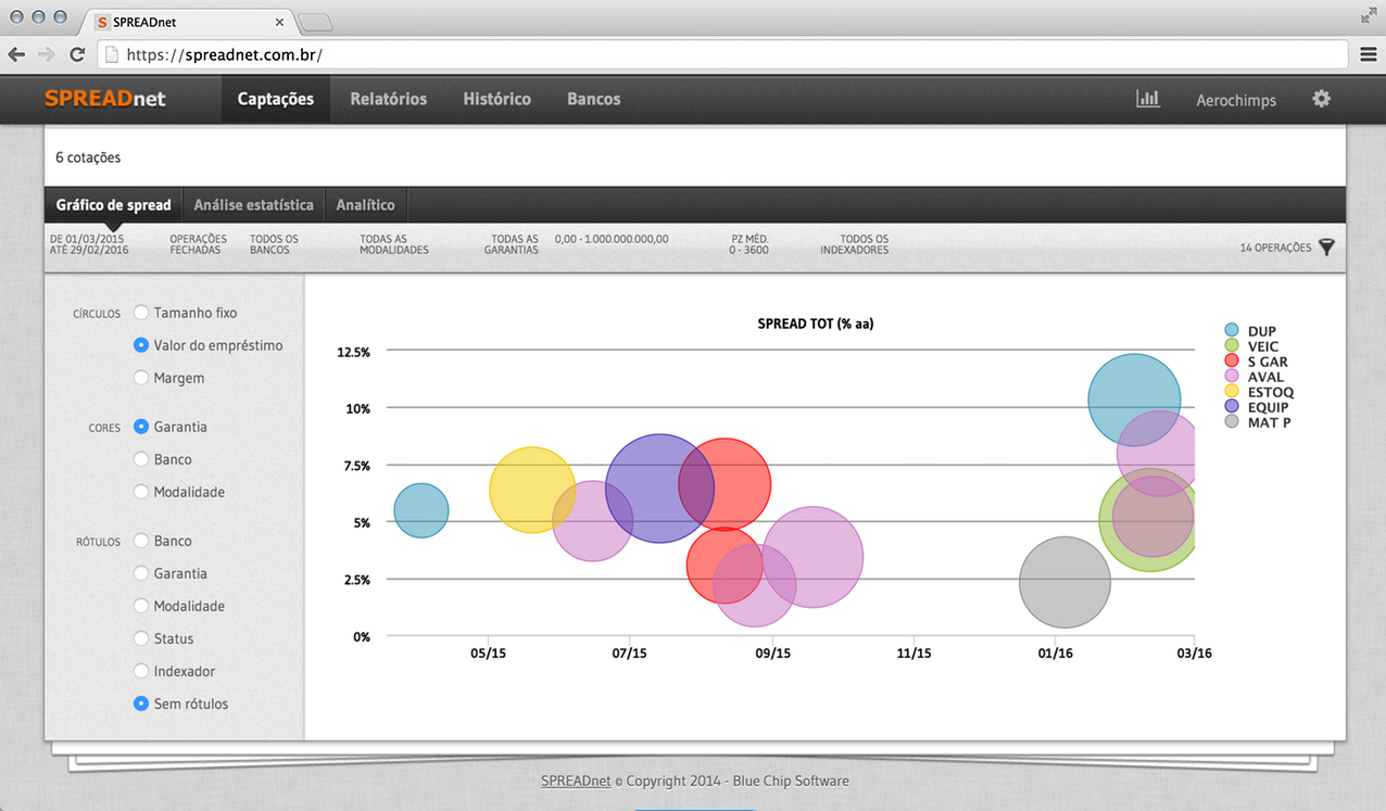 SPREADnet screenshot